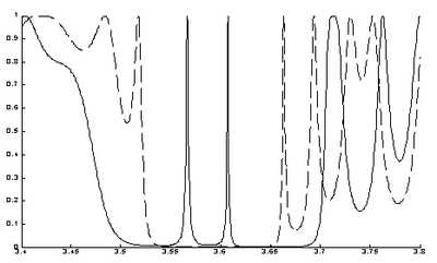 fed01sp.gif