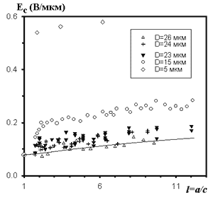 fig7.gif