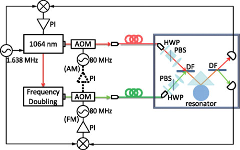 Создан самый чувствительный в мире термометр
