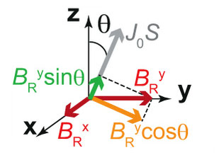 «Магнитный конденсатор» или теоретическое исследование возможности изменения электрическим полем магнитного состояния
