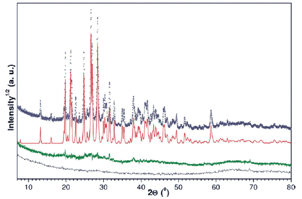 Экспериментальная и теоретически рассчитанная рентгенограммы,и их разность
